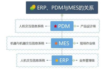 有哪些低代码开发平台可以支持PDM、ERP、MES等企业复杂应用开发?