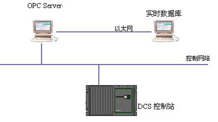 碱行业MES系统的开发与应用 - 控制工程网