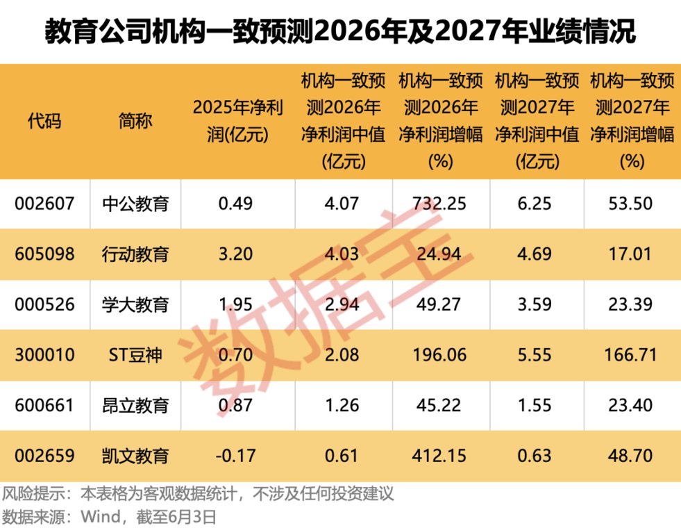 AI赋能叠加估值修复，这一行业迎业绩反转新周期！
